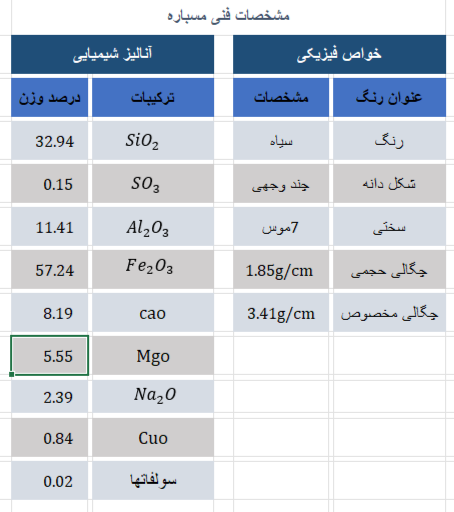 جدول آنالیز شیمیایی مسباره نشان دهنده عناصر موجود در محصولات مسباره ابر تجارت آکو بهترین کیفیت در تولید و انواع بسته‌بندی محصولات و ارسال مطمئن